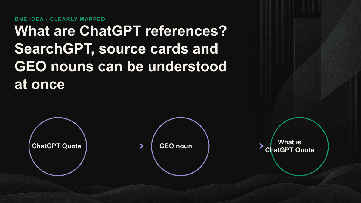A three-step flow chart showing that web pages need to be crawled and indexed before they can appear in the source card of AI answers.