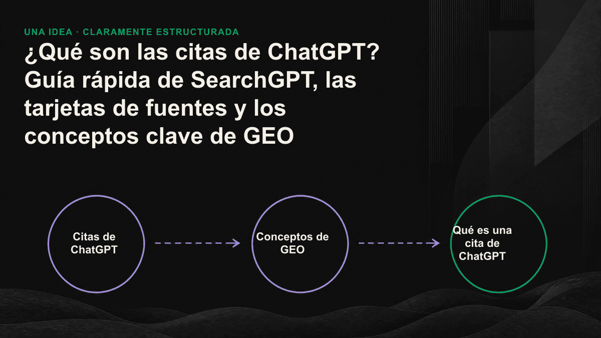 Diagrama de flujo de tres pasos que muestra que una página web debe rastrearse e indexarse antes de poder aparecer en la tarjeta de fuentes de una respuesta de IA.