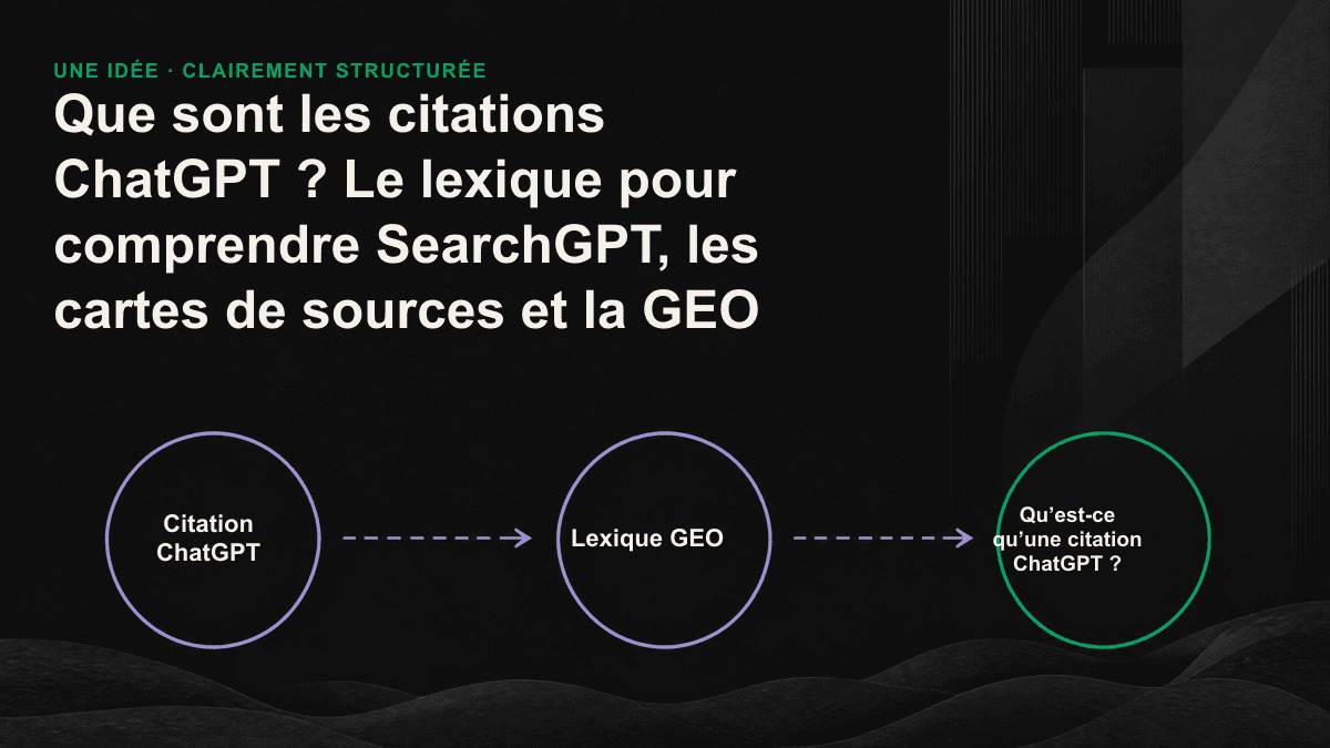 Schéma en trois étapes montrant qu’une page web doit être explorée puis indexée avant de pouvoir apparaître dans la carte de source d’une réponse générée par l’IA.