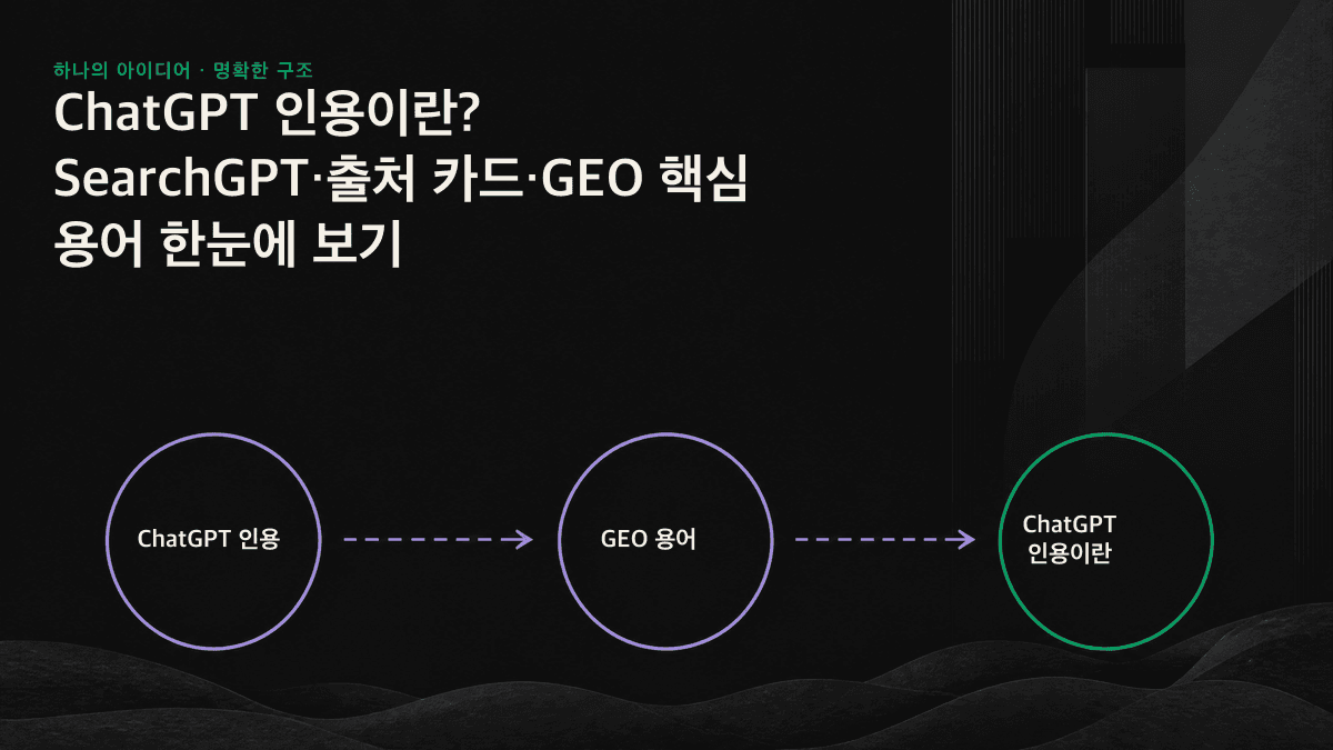 웹페이지가 AI 답변의 출처 카드에 표시되려면 먼저 크롤링과 색인 과정을 거쳐야 한다는 점을 보여 주는 3단계 흐름도.