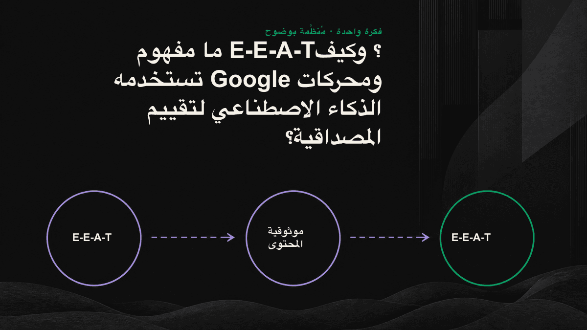 هرم يوضح العناصر الأربعة للمصداقية: التجربة والخبرة والموثوقية، تعلوها الجدارة بالثقة.