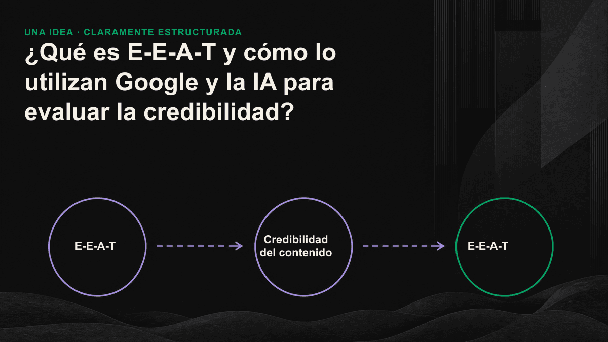 Pirámide de credibilidad de cuatro niveles, con experiencia, conocimiento y autoridad como base de la confianza situada en la cima.