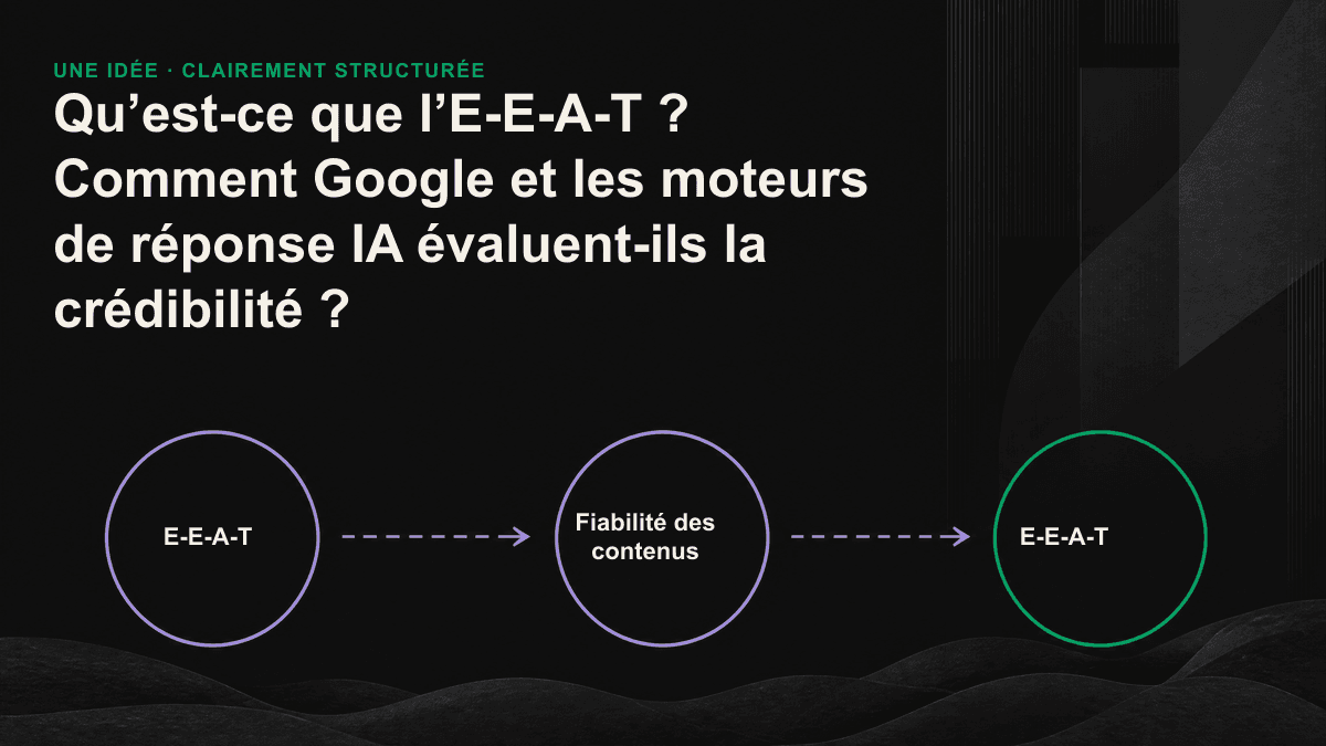 Pyramide des quatre dimensions de la crédibilité : expérience, expertise et autorité, avec la fiabilité au sommet.