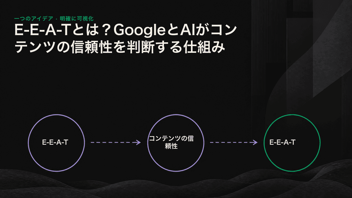 経験、専門性、権威性を積み上げ、頂点に信頼性を置いた4層のピラミッド