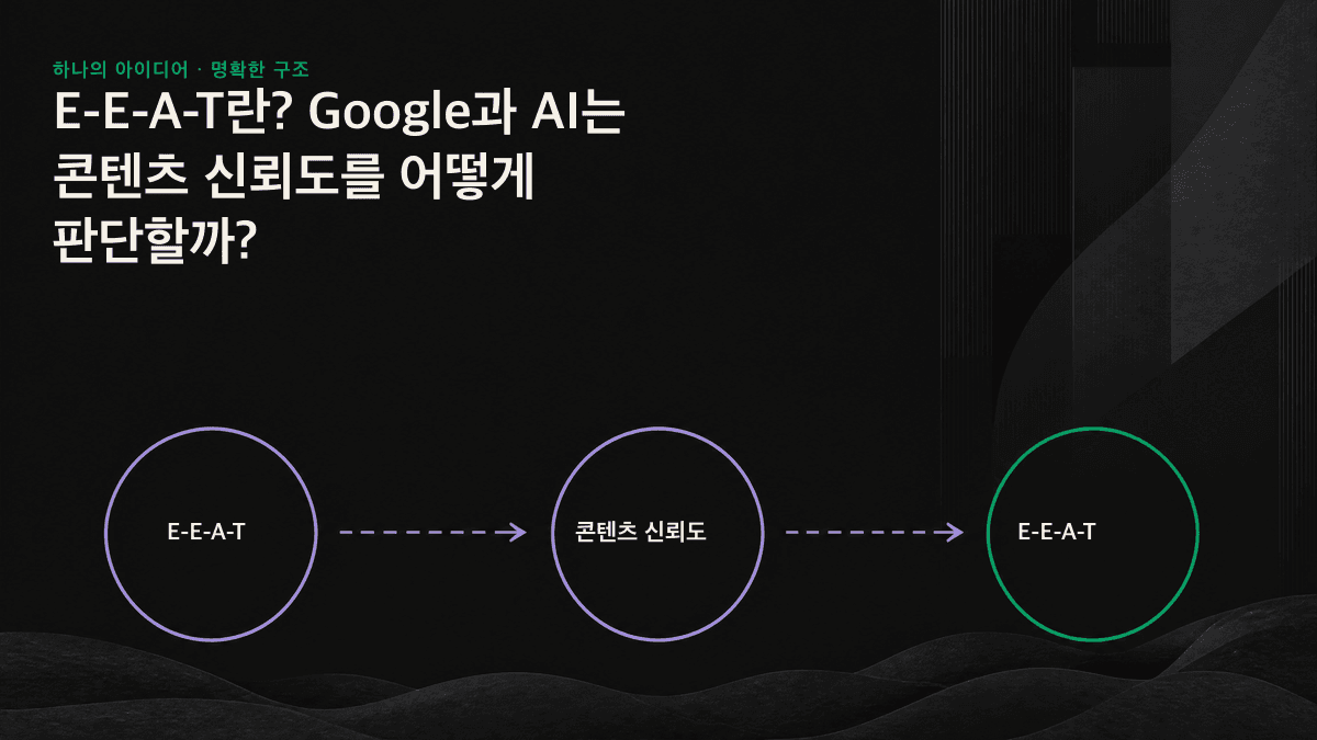 경험, 전문성, 권위성이 신뢰성을 받치는 E-E-A-T의 네 요소 피라미드