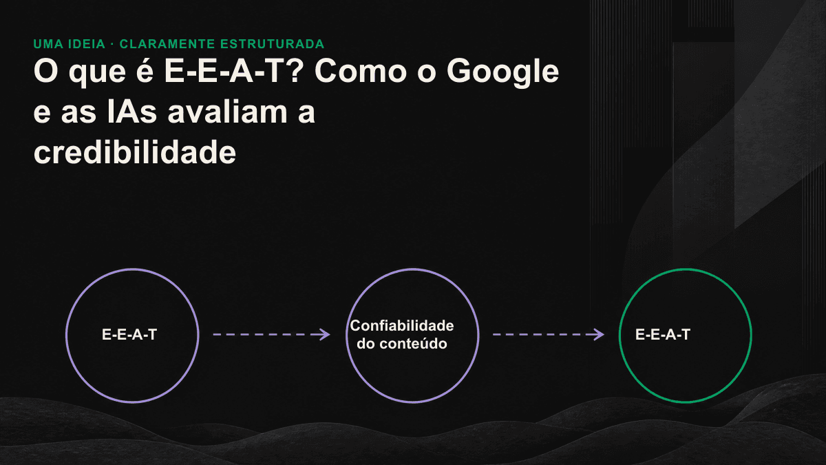 Pirâmide de credibilidade com experiência, especialização e autoridade sustentando a confiabilidade no topo.