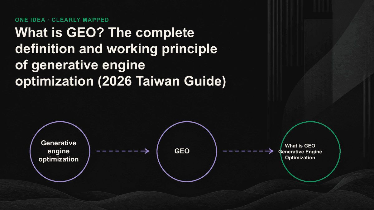 Infographic: A schematic diagram of the process by which a generative engine decides which source to cite through two levels: retrieval and generation.