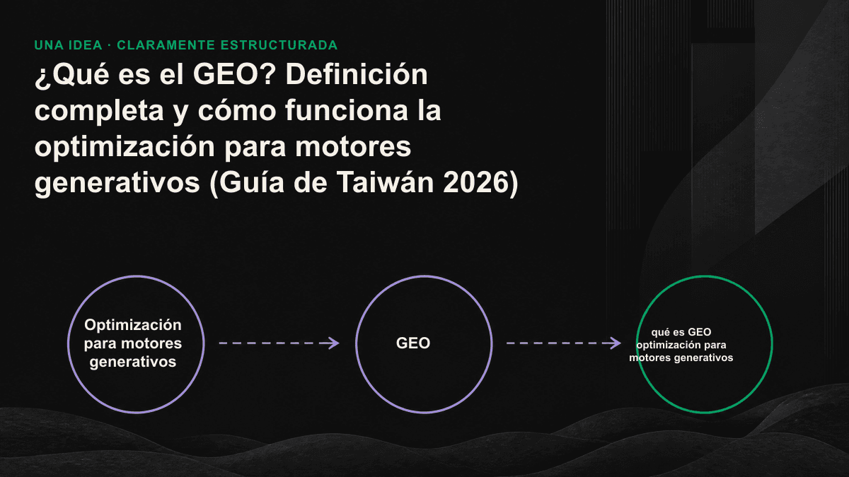 Infografía: esquema del proceso mediante el cual un motor generativo decide qué fuente citar en dos etapas, recuperación y generación.
