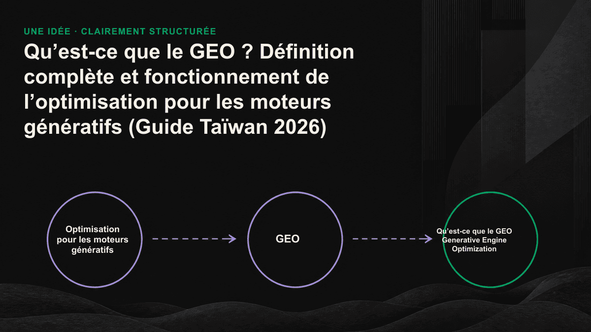 Infographie : schéma du processus en deux étapes, recherche puis génération, par lequel un moteur génératif choisit la source à citer.