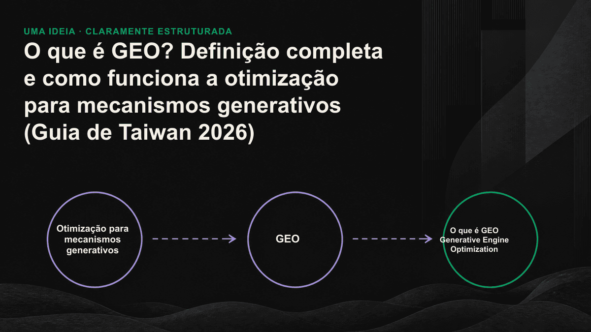 Infográfico: diagrama esquemático do processo pelo qual um mecanismo generativo decide qual fonte citar em duas etapas, recuperação e geração.