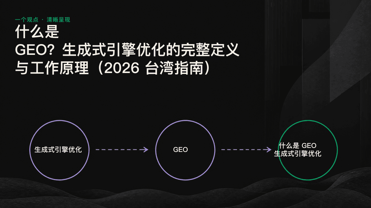 信息图:生成式引擎经过检索与生成两个环节,决定引用哪些来源的流程示意图。