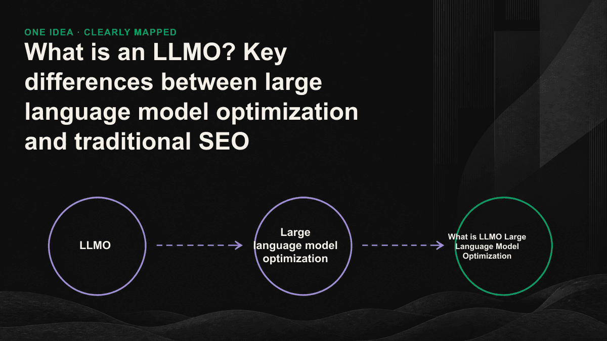 Traditional SEO pursues search rankings, while LLMO pursues a comparison chart of paths referenced by language models.