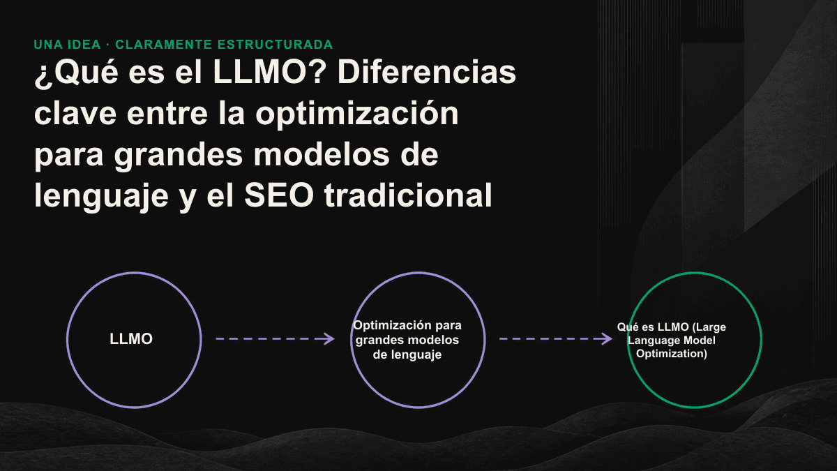 Gráfico comparativo entre el recorrido del SEO tradicional, orientado al posicionamiento en buscadores, y el del LLMO, centrado en conseguir referencias de los modelos de lenguaje.