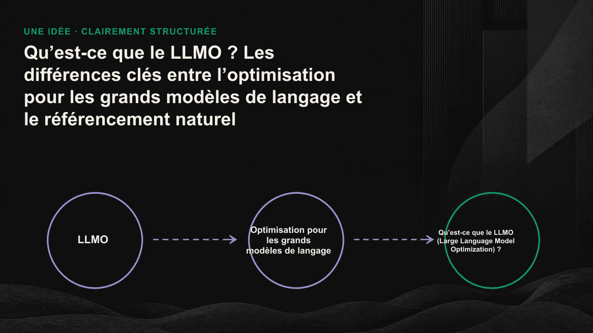 Schéma comparatif : le SEO traditionnel vise le classement dans les résultats de recherche, tandis que le LLMO vise la citation par les modèles de langage.
