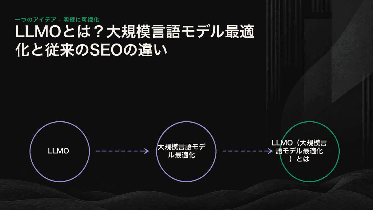 検索順位を目指す従来のSEOと、言語モデルからの参照を目指すLLMOの経路を比較した図