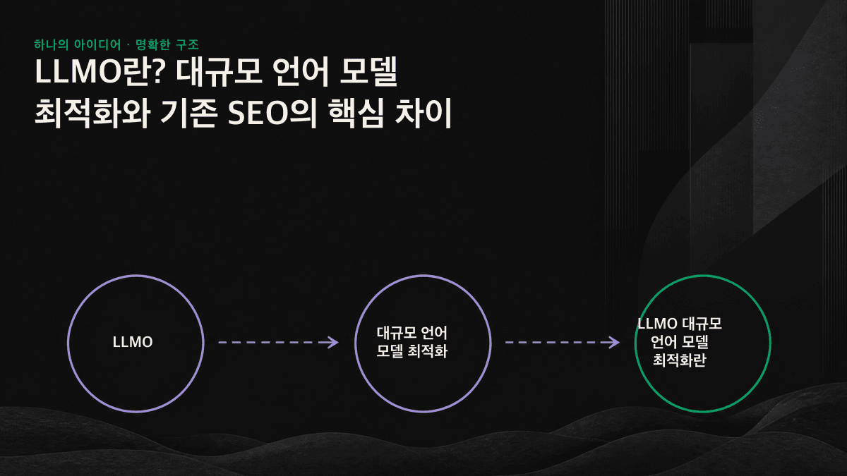 검색 순위를 목표로 하는 기존 SEO와 언어 모델 인용을 목표로 하는 LLMO의 경로 비교 도표