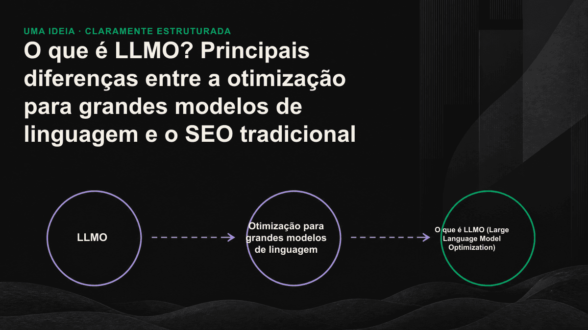 Gráfico comparativo: enquanto o SEO tradicional busca posições no ranking, o LLMO busca ser citado por modelos de linguagem.