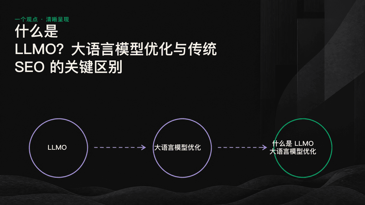 传统 SEO 争取搜索排名,LLMO 争取被语言模型引用的路径对比图。