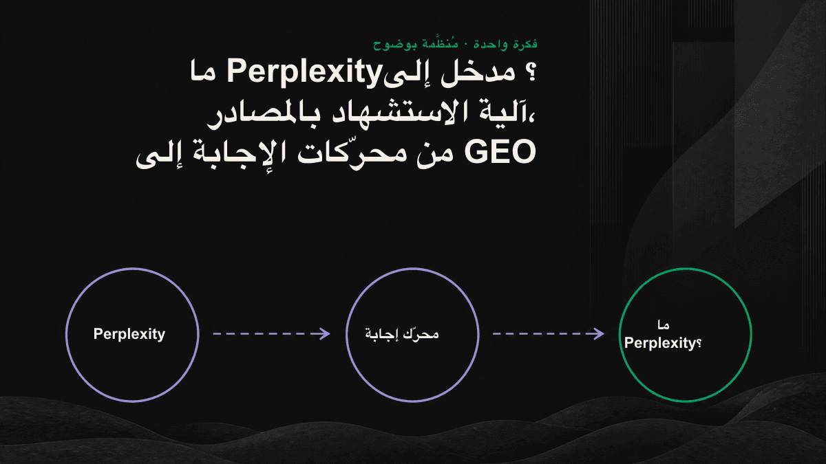 مخطط يوضّح مراحل عمل Perplexity الأربع، بدءاً من طرح المستخدم للسؤال ووصولاً إلى إنشاء إجابة موثّقة بالمصادر.