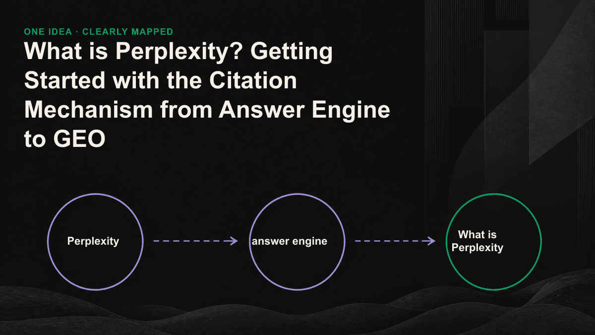 Perplexity's four-step flow chart from user asking questions to generating answers with source annotations.