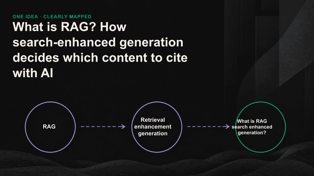Schematic diagram of the RAG process, from file slicing and vectorization to retrieval ranking, and finally handed over to the model to generate answers