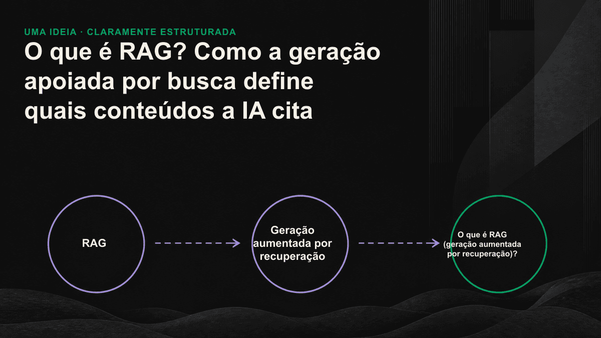 Diagrama do processo de RAG, do fatiamento e da vetorização dos arquivos ao ranqueamento na recuperação e ao envio dos trechos para o modelo gerar a resposta