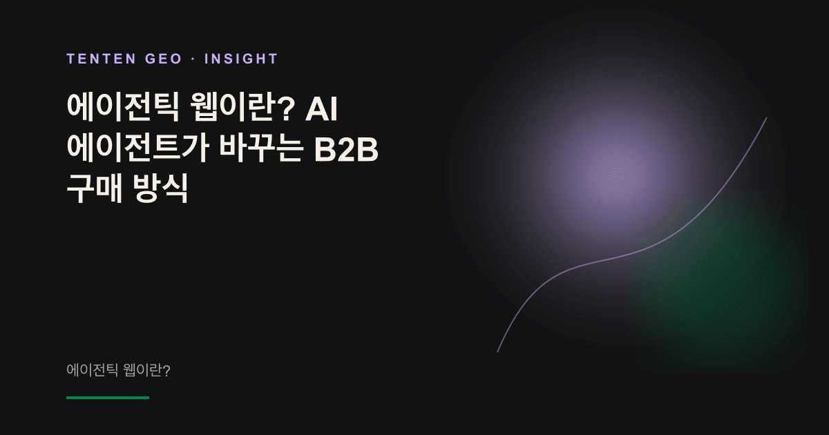 빛나는 노드로 형상화된 AI 에이전트가 B2B 구매자를 대신해 여러 웹사이트 정보원 사이를 오가는 추상 이미지
