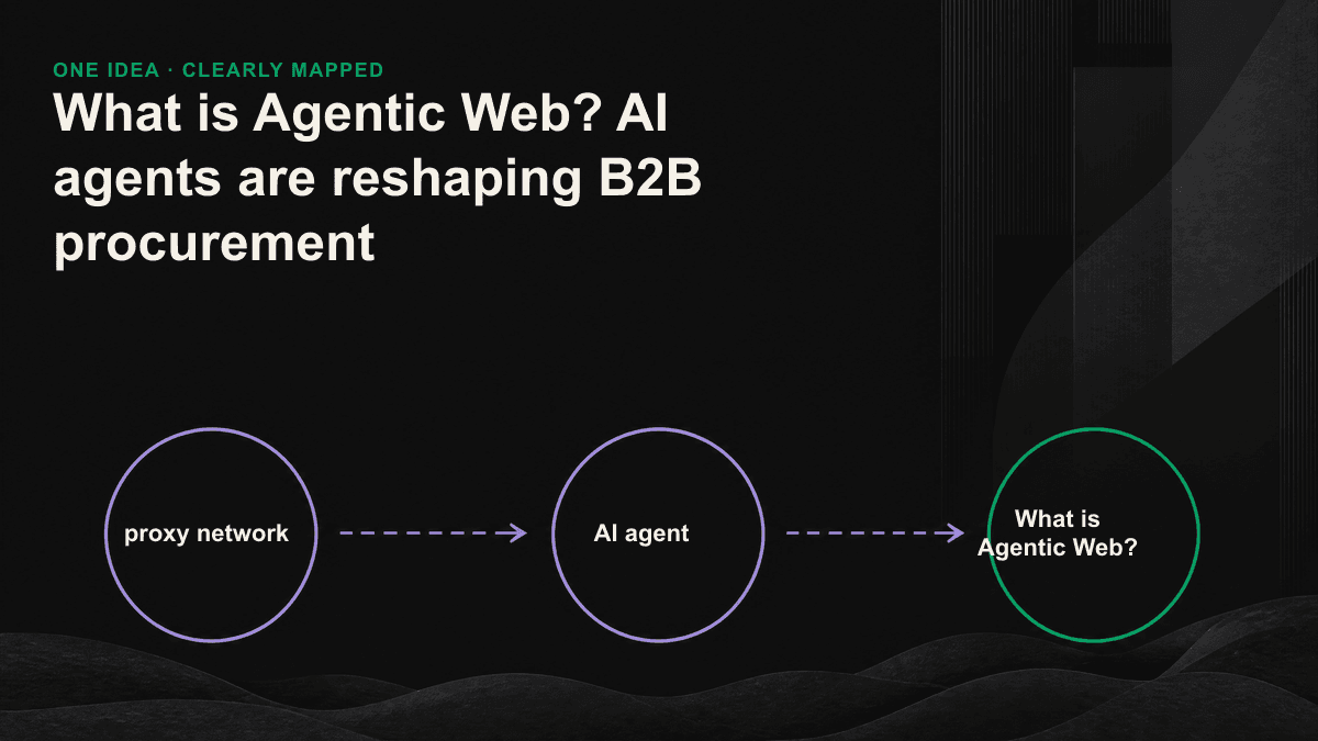 Agent-based network flow chart: After the AI agent reads multiple sources, it only delivers three conclusions to the B2B buyer.