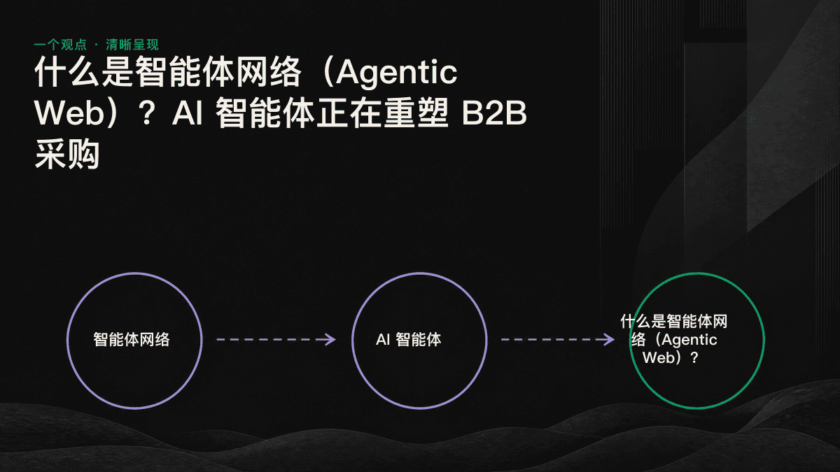 智能体网络流程图:AI 智能体读取多个信息源后,只向 B2B 买家提供三个结论。