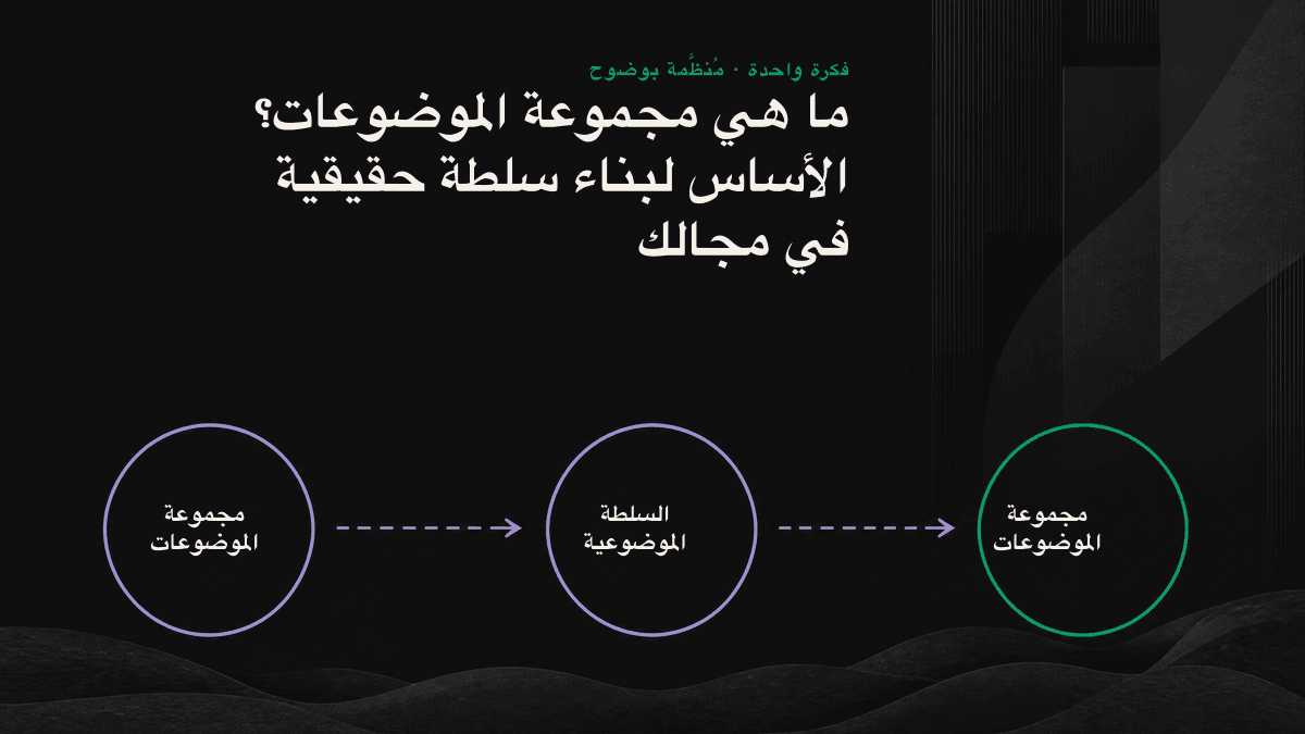 بنية مجموعة الموضوعات: صفحة ركيزة مركزية تربط عبر روابط داخلية عدة صفحات فرعية موزعة حولها، فتكوّن شبكة ذات سلطة موضوعية.