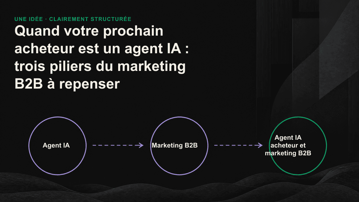 Graphique comparatif : la recherche traditionnelle présente dix liens parmi lesquels un humain doit choisir, tandis qu’un agent IA fournit directement une sélection de trois entreprises.