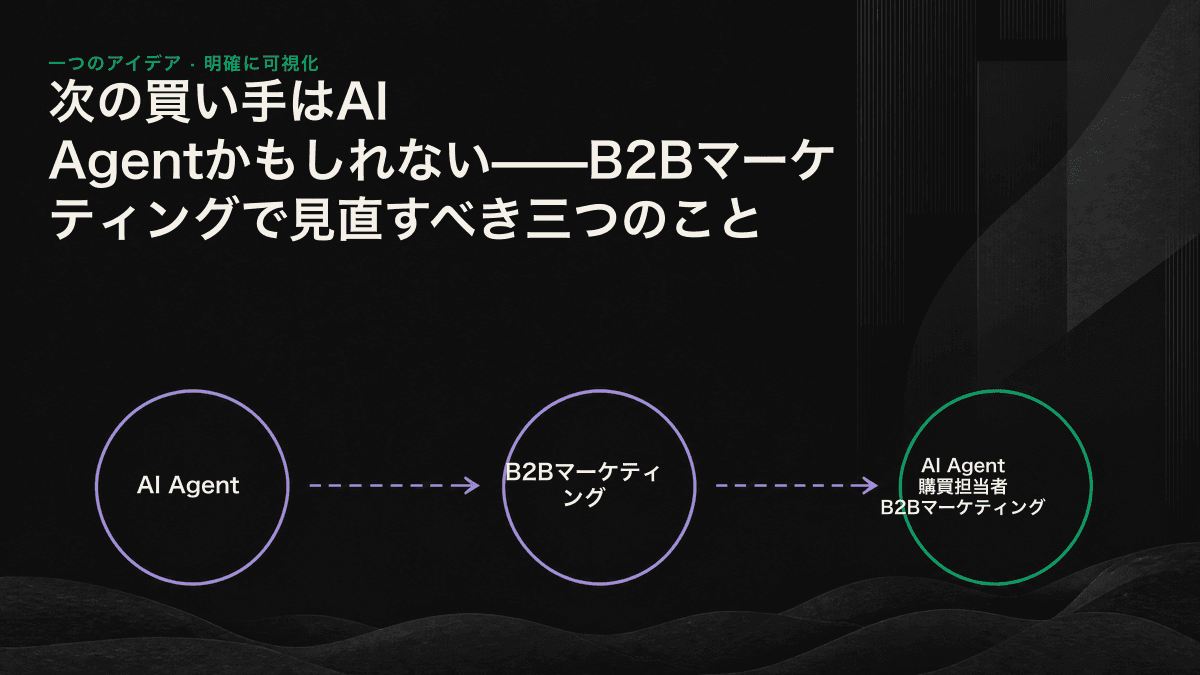 比較図：従来の検索では人が選ぶための十件のリンクが並ぶのに対し、AI Agentは三社の候補リストを直接提示する