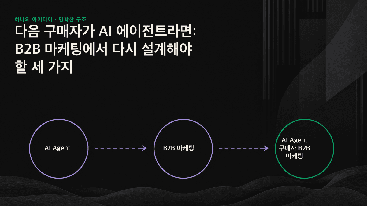 비교 차트: 전통적인 검색은 사람이 선택할 수 있도록 링크 열 개를 나열하지만, AI Agent는 기업 세 곳으로 압축한 후보 목록을 바로 제시한다.