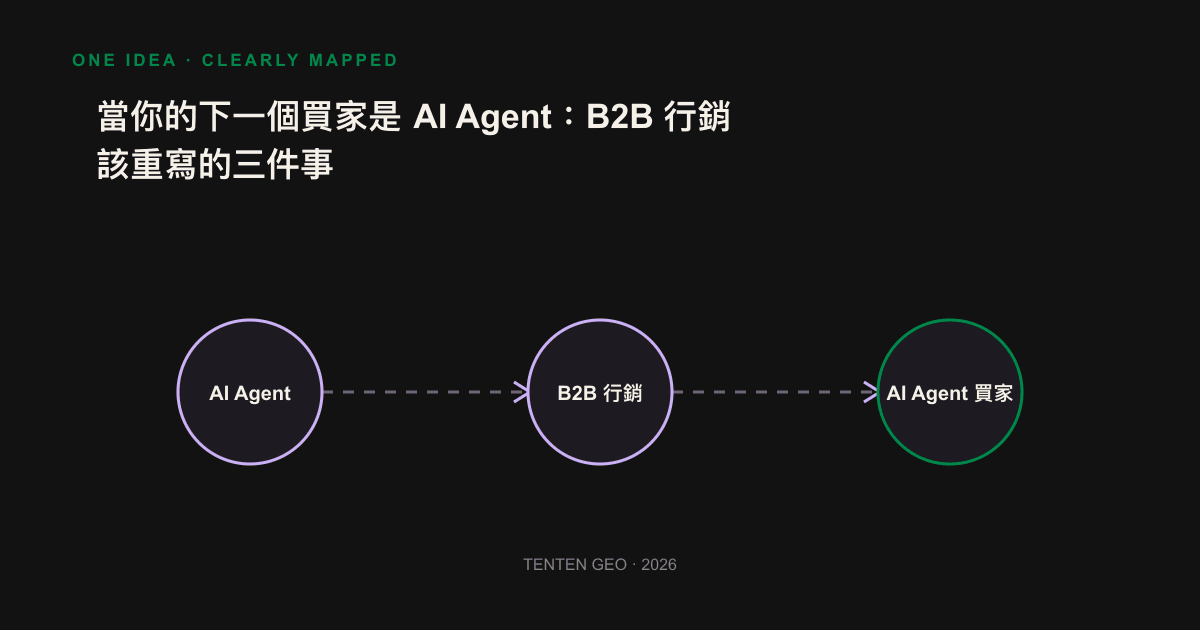 Comparison chart: Traditional search lists ten links for human selection, while AI Agent directly outputs a short list of three companies.