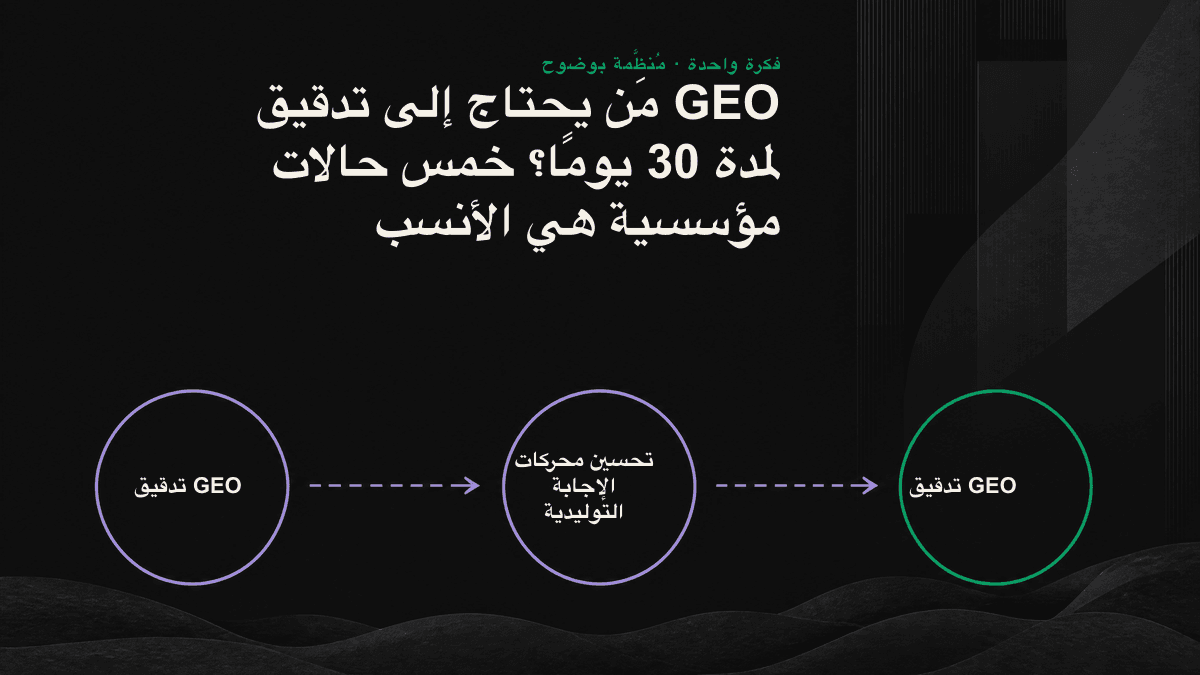 إنفوغرافيك: خمس حالات مؤسسية هي الأنسب لإجراء تدقيق GEO لمدة 30 يومًا.