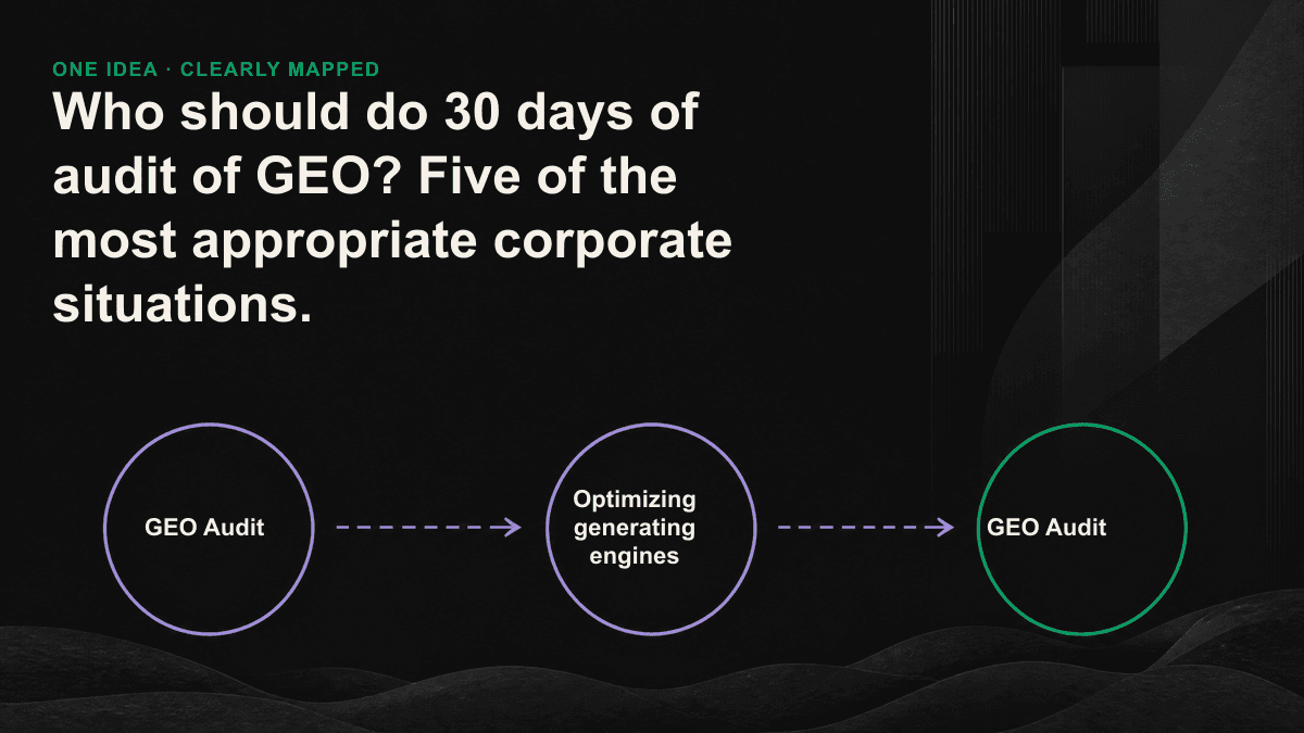 Infogram: Five of the most suitable corporate scenarios for 30 days of audit by GEO.