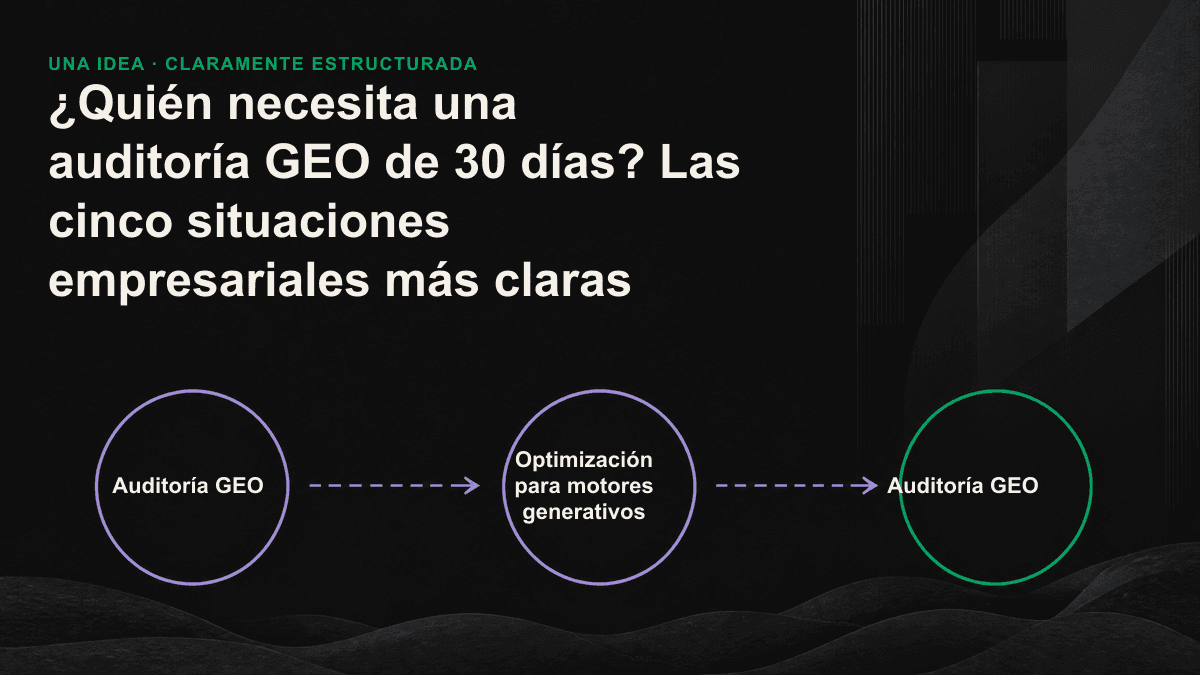 Infografía: las cinco situaciones empresariales más adecuadas para realizar una auditoría GEO de 30 días.