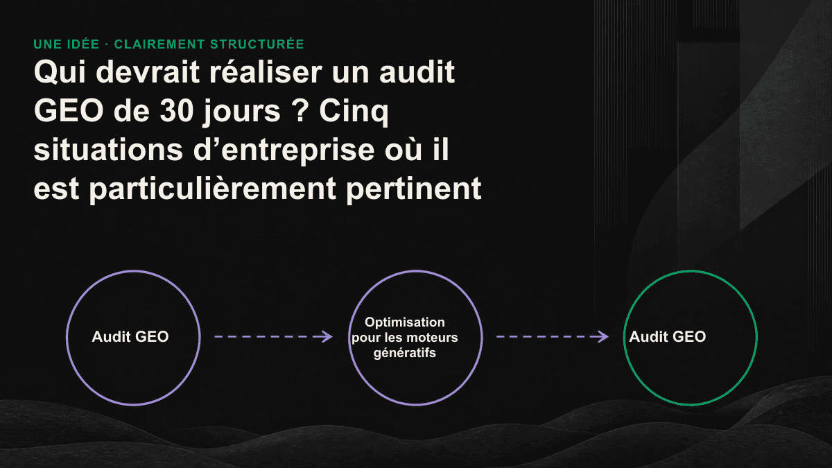 Infographie : les cinq situations d’entreprise les plus propices à un audit GEO de 30 jours.