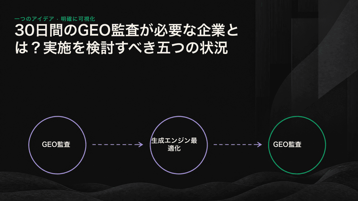 インフォグラフィック:30日間のGEO監査が適している五つの企業状況。