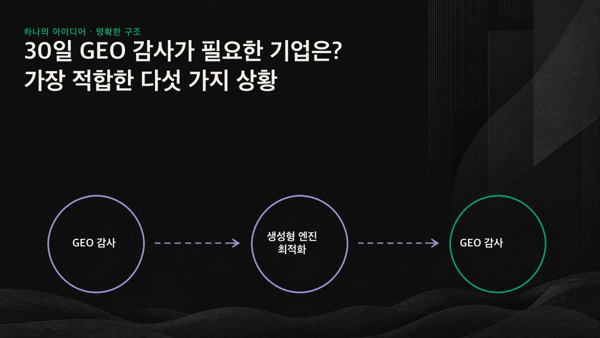 인포그래픽: 30일 GEO 감사에 가장 적합한 다섯 가지 기업 상황