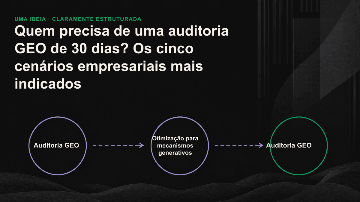 Infográfico: os cinco cenários empresariais mais indicados para uma auditoria GEO de 30 dias.