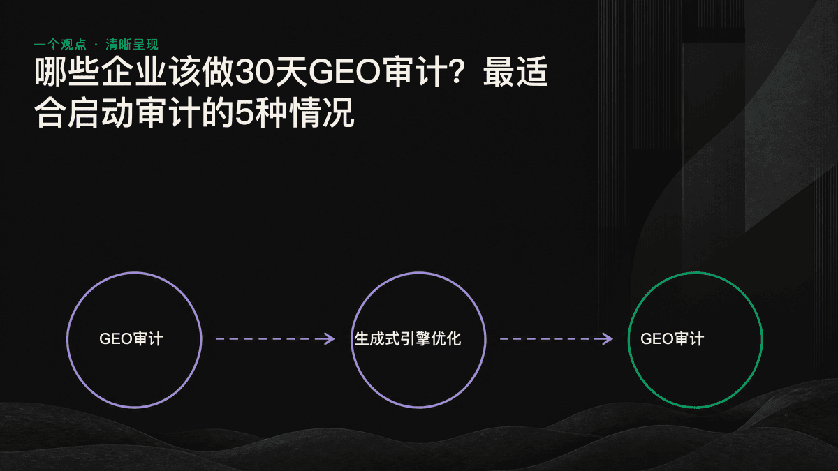 信息图:最适合开展30天GEO审计的5种企业场景。