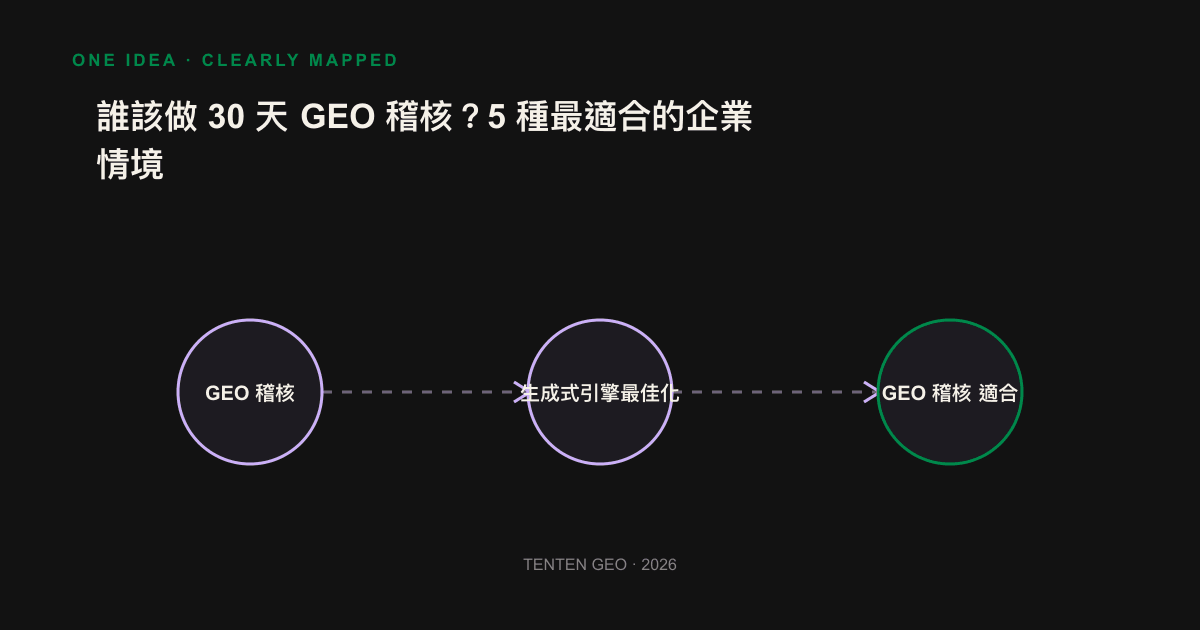 Infogram: Five of the most suitable corporate scenarios for 30 days of audit by GEO.