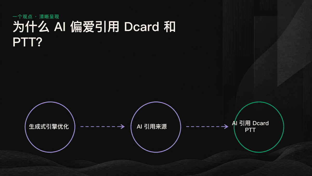 台湾 AI 引用来源中的两类信任：论坛提供经验依据，维基百科和政府网站提供事实依据，最终共同组成 AI 答案。