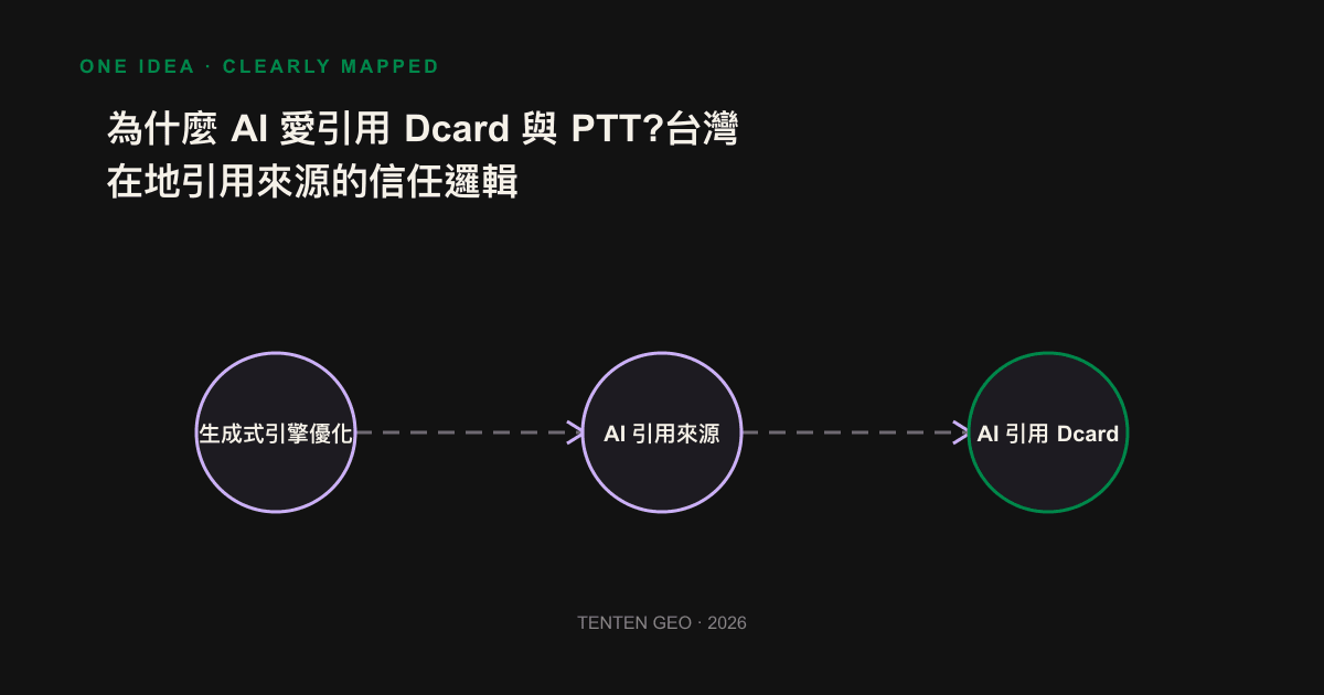 Taiwan AI quotes two types of trust from its sources: the forum offers experience, Wikis and government websites provide credibility, and is finally spelled out as an AI answer.