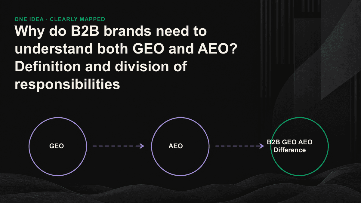 AEO corresponds to the direct answer to a single question, and GEO corresponds to the brand recommendation synthesized from multiple sources. The two belong to different stages in the B2B funnel.