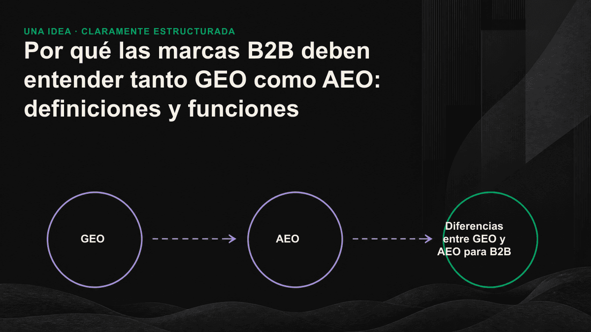 AEO se ocupa de ofrecer una respuesta directa a una pregunta concreta, mientras que GEO busca que la marca aparezca en recomendaciones elaboradas a partir de varias fuentes. Cada disciplina interviene en una etapa distinta del embudo B2B.