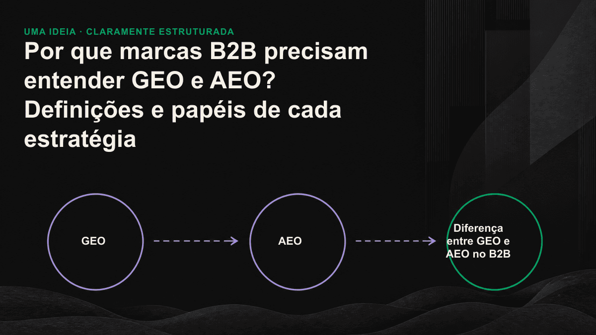 AEO corresponde à resposta direta a uma única pergunta, enquanto GEO corresponde à recomendação de uma marca sintetizada a partir de várias fontes. Cada estratégia atua em uma etapa diferente do funil B2B.