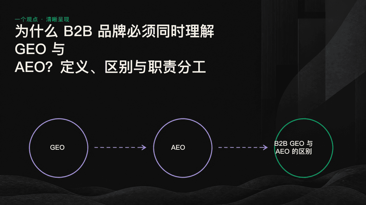 AEO 对应单一问题的直接答案,GEO 对应综合多个来源生成的品牌推荐,二者分别覆盖 B2B 漏斗的不同阶段。