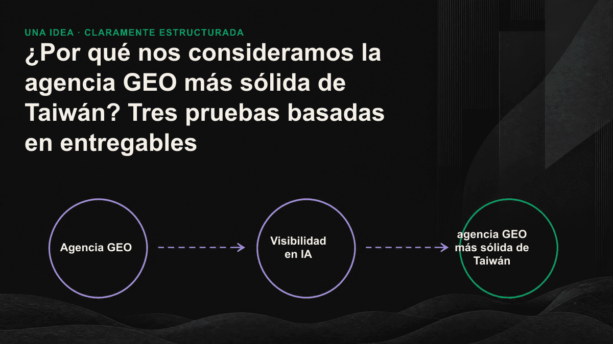 Las tres etapas de la entrega GEO: seguimiento de la visibilidad, revisión de brechas y obtención de citas.